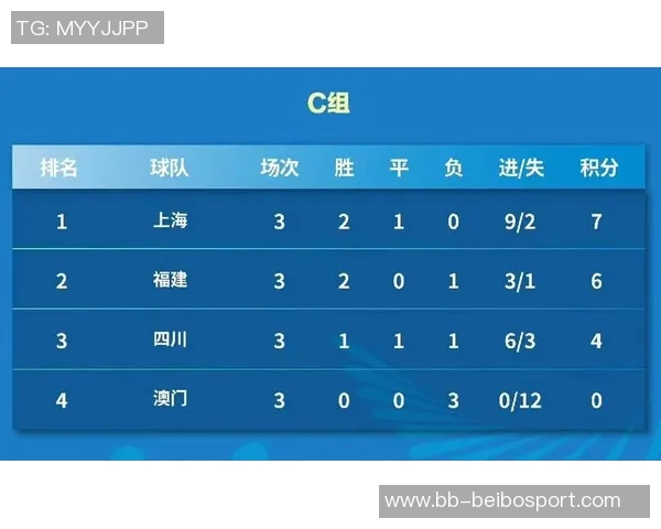 上海U20男足在第十五届全运会小组赛中表现出色成功晋级1-8名排位赛 上海U20男足在第十五届全运会小组赛中表现出色成功晋级1-8名排位赛
