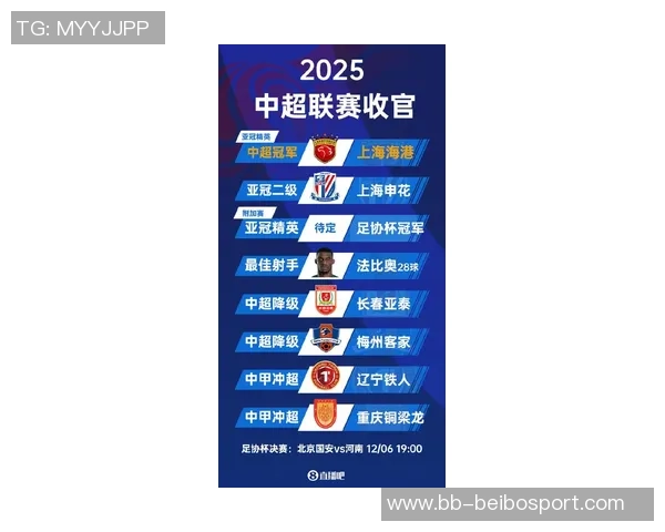 2025赛季中超球队门票收入创新高多家俱乐部净赚超千万